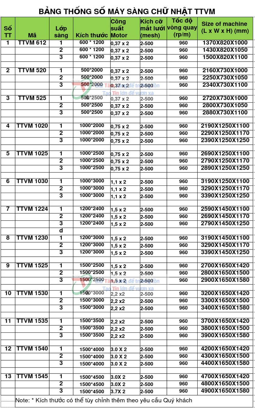 Bảng thông số kỹ thuật máy sàng rung hình chữ nhật TTVM